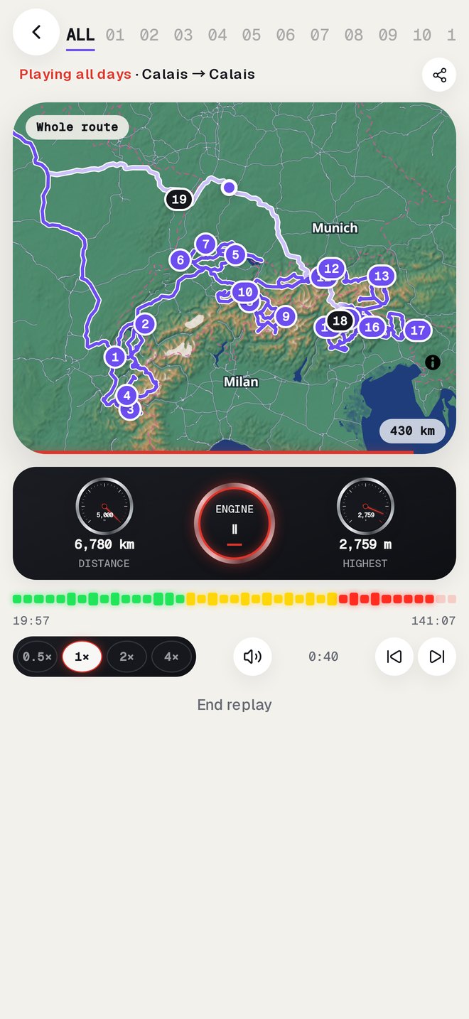 Route replay with a dashboard of the trip